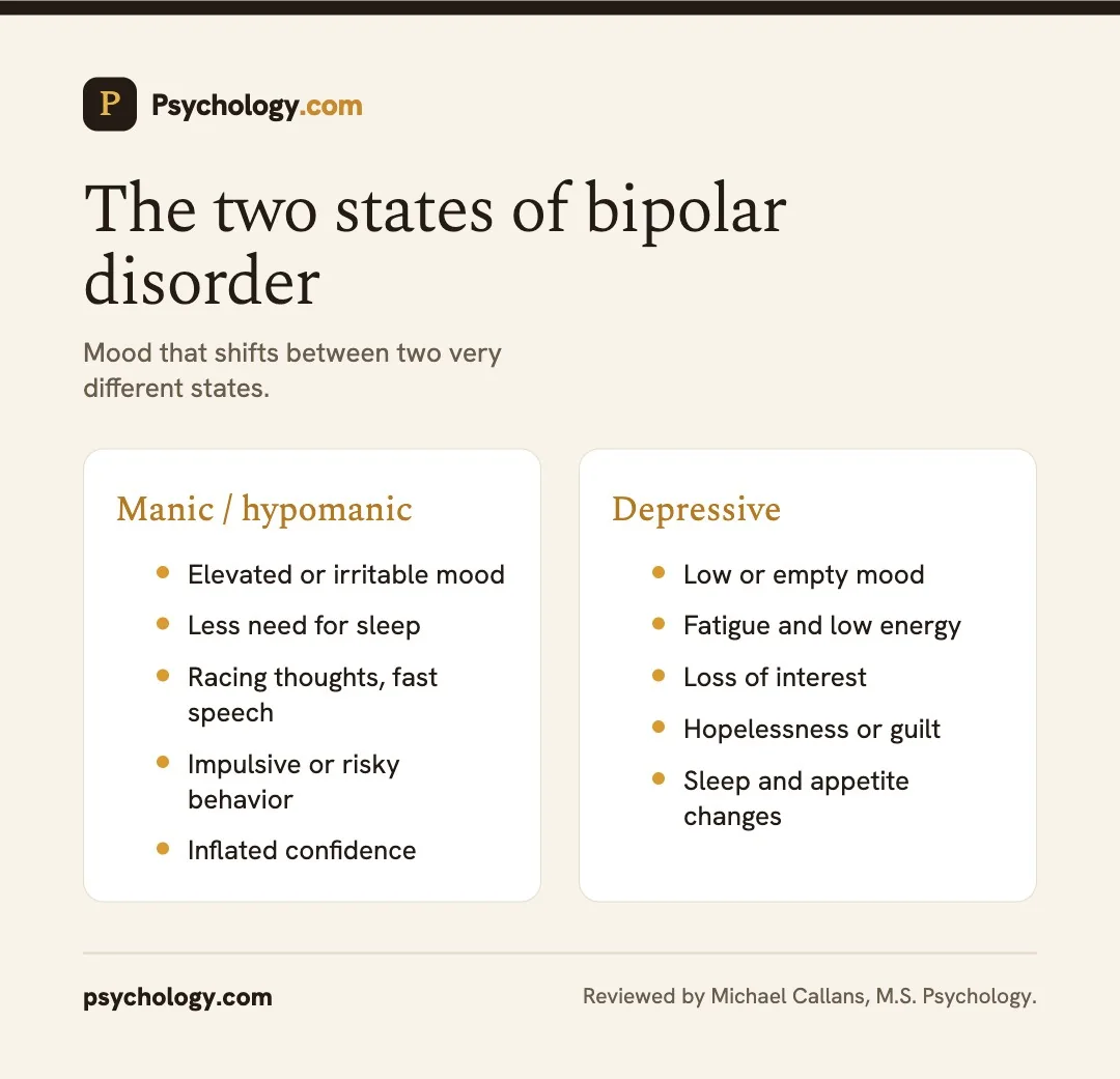 Infographic comparing the manic and depressive symptoms of bipolar disorder
