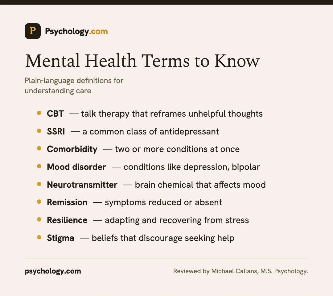Infographic defining common mental health glossary terms including CBT, SSRI, comorbidity, and resilience