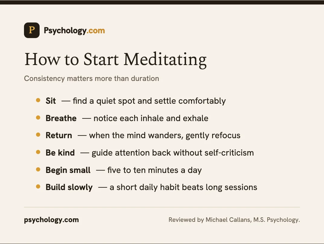 Infographic on how to start mindfulness meditation in simple steps: sit, breathe, return, and build a daily habit
