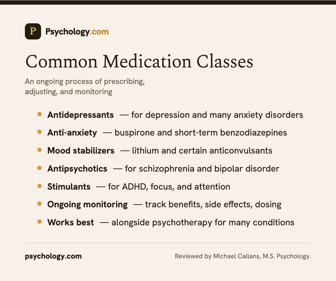 Infographic listing common psychiatric medication classes and the role of ongoing monitoring.