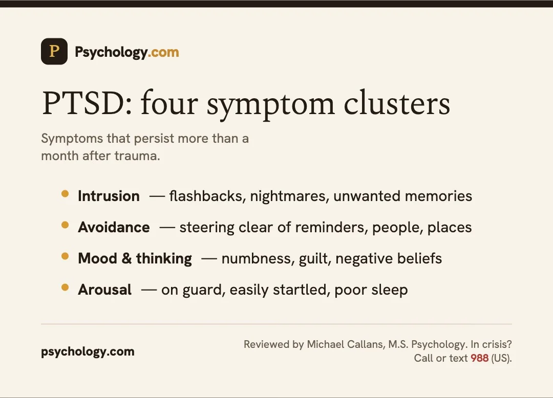 Infographic of the four PTSD symptom clusters: intrusion, avoidance, changes in mood and thinking, and arousal