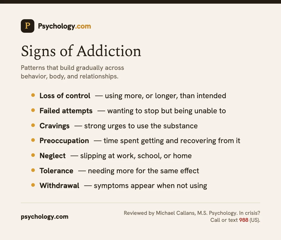 Infographic listing the common signs of addiction including loss of control, cravings, tolerance, and withdrawal.