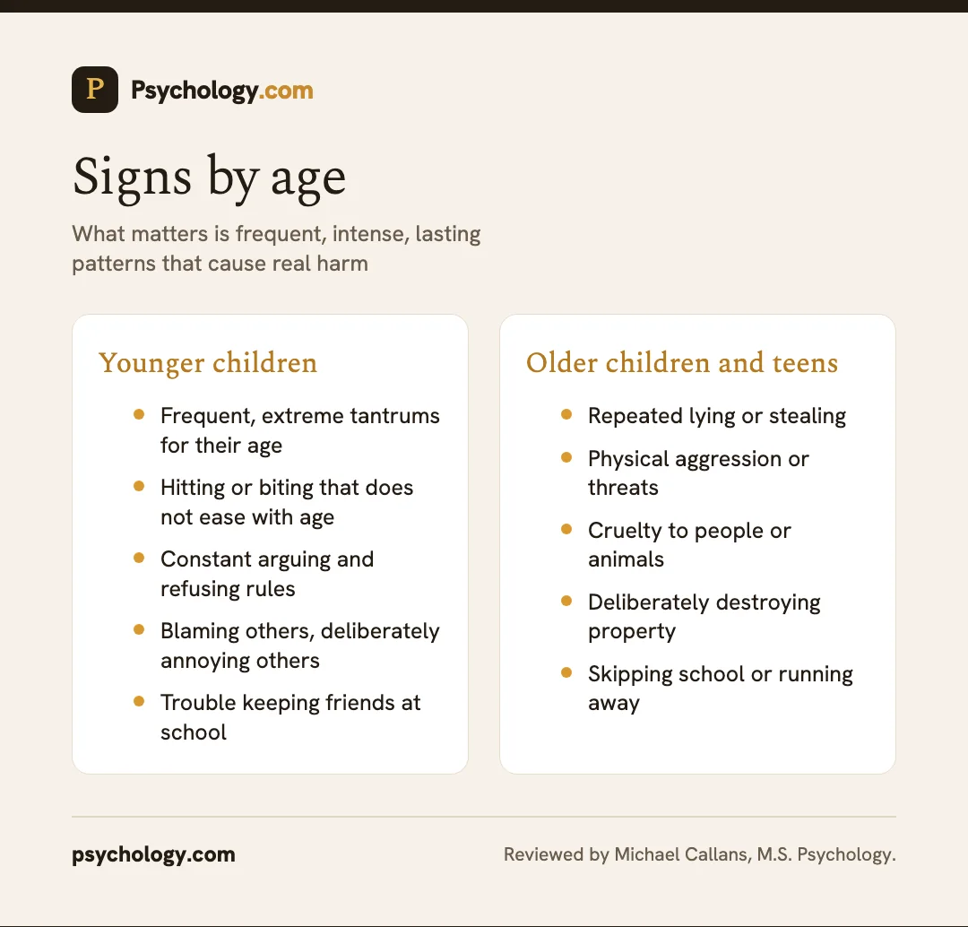 Infographic comparing signs of child behavior disorders in younger children versus older children and teens.