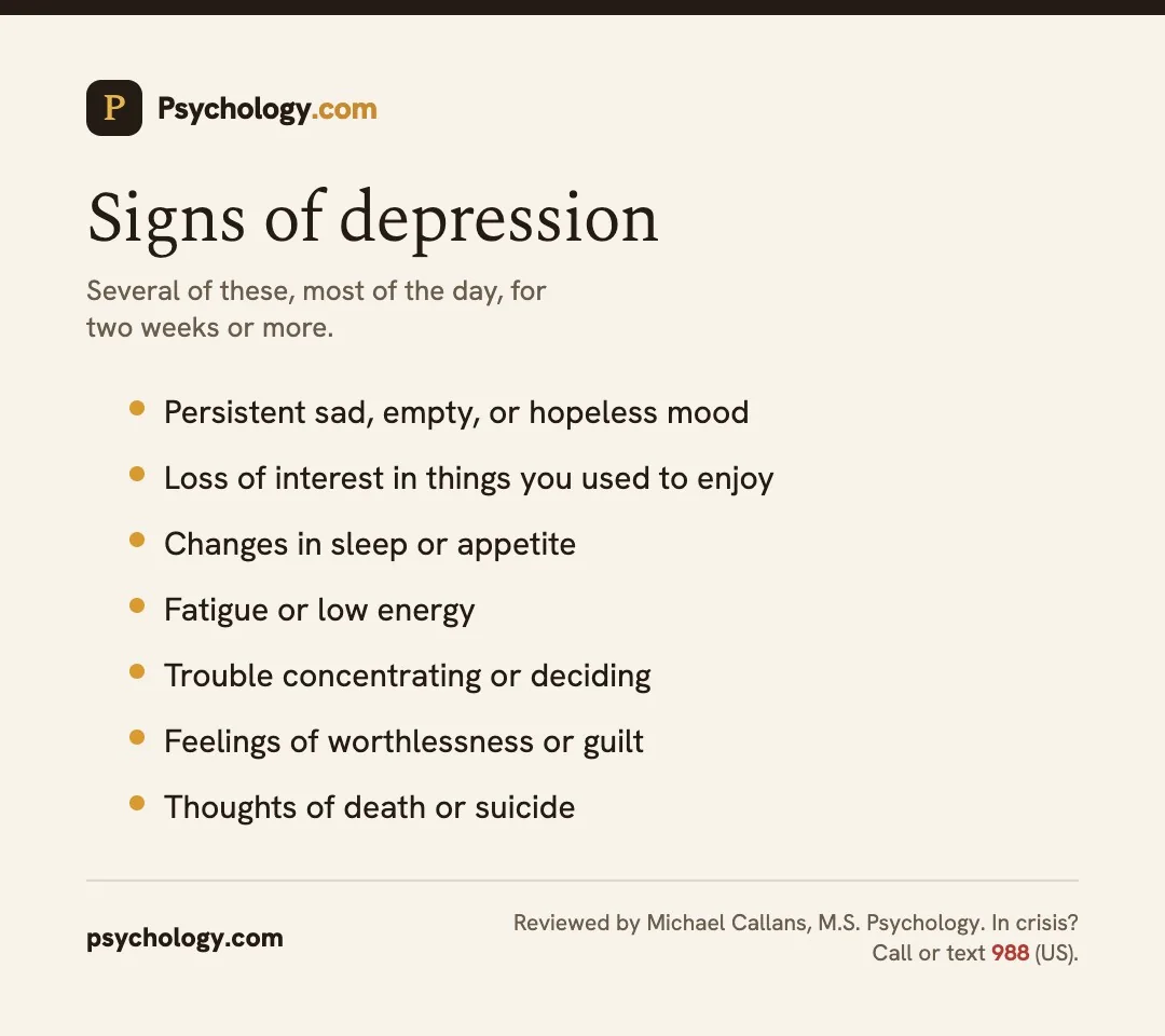 Infographic of the signs of depression: persistent low mood, loss of interest, sleep and appetite changes, fatigue, trouble concentrating, feelings of worthlessness, and thoughts of suicide