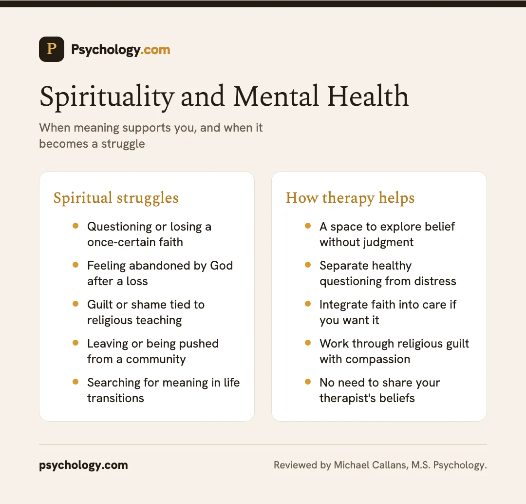 Infographic on spirituality and mental health showing common spiritual struggles and how therapy can respect or integrate a person's beliefs